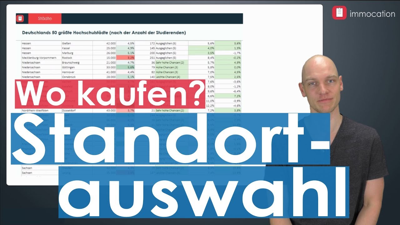 Wo am besten kaufen? Finde deinen Standort.