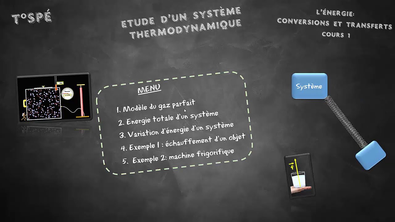 Cours 1 - Etude d'un système thermodynamique