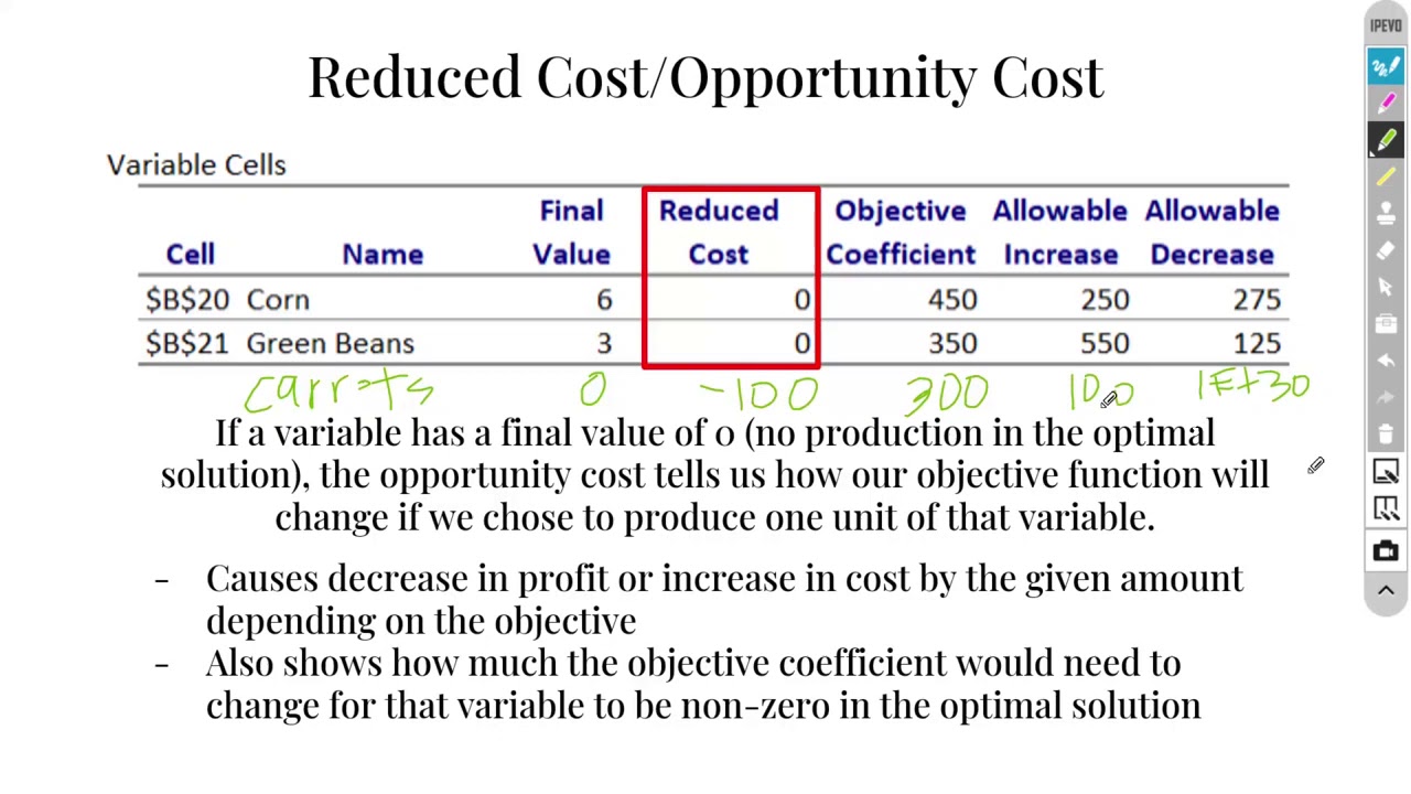 QM Lecture 4   Understanding a Sensitivity Report in Excel