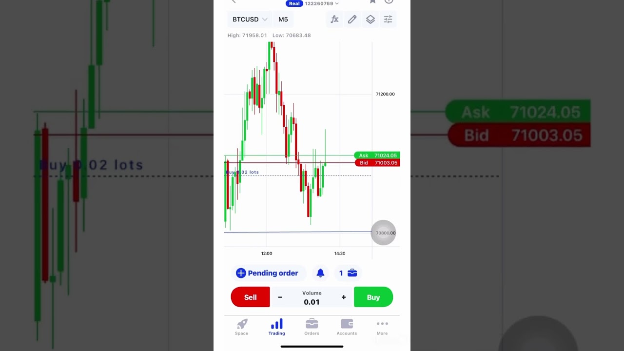 Bitcoin scalping trade 🔥📈 #bitcointrader #bitcointrading #bitcointrade