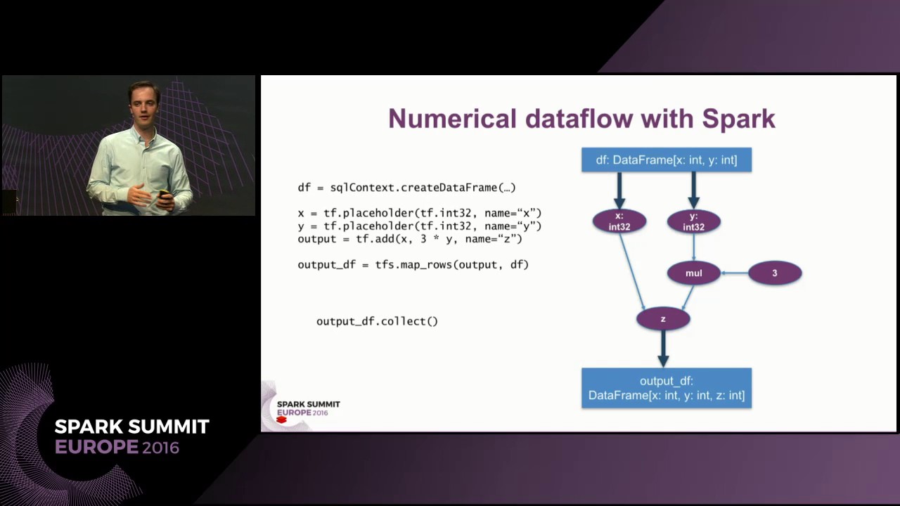 TensorFrames: Deep Learning with TensorFlow on Apache Spark (Tim Hunter)