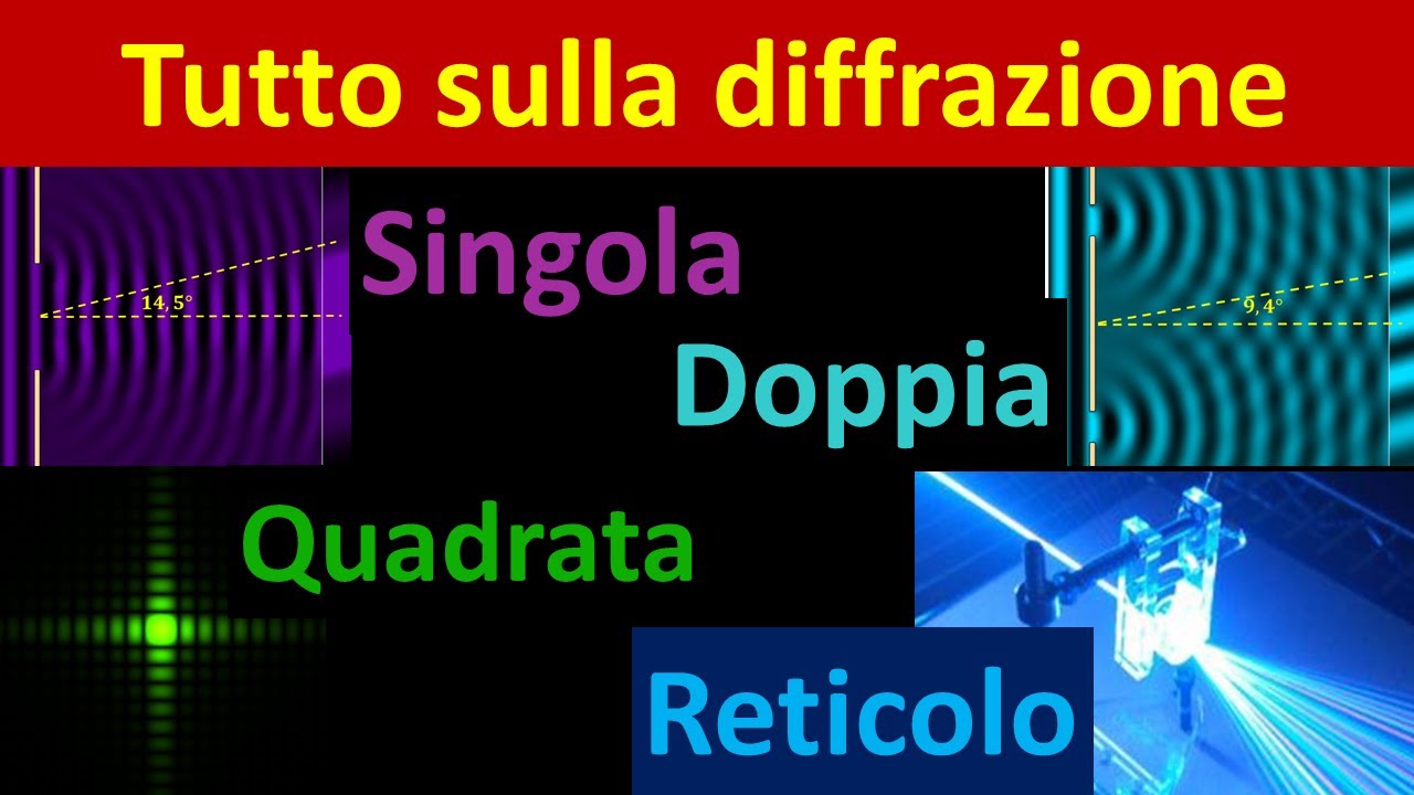 Interferenza e diffrazione della luce