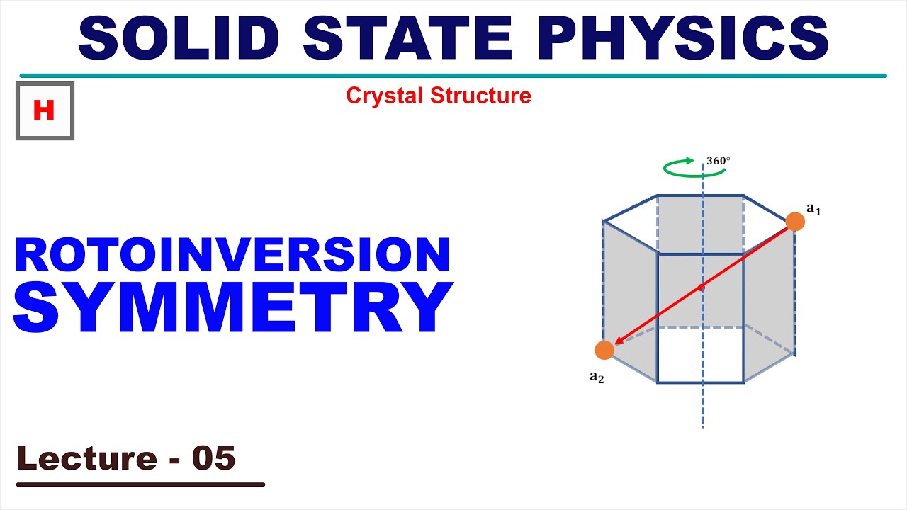 Rotoinversion Symmetry | Crystal Structure