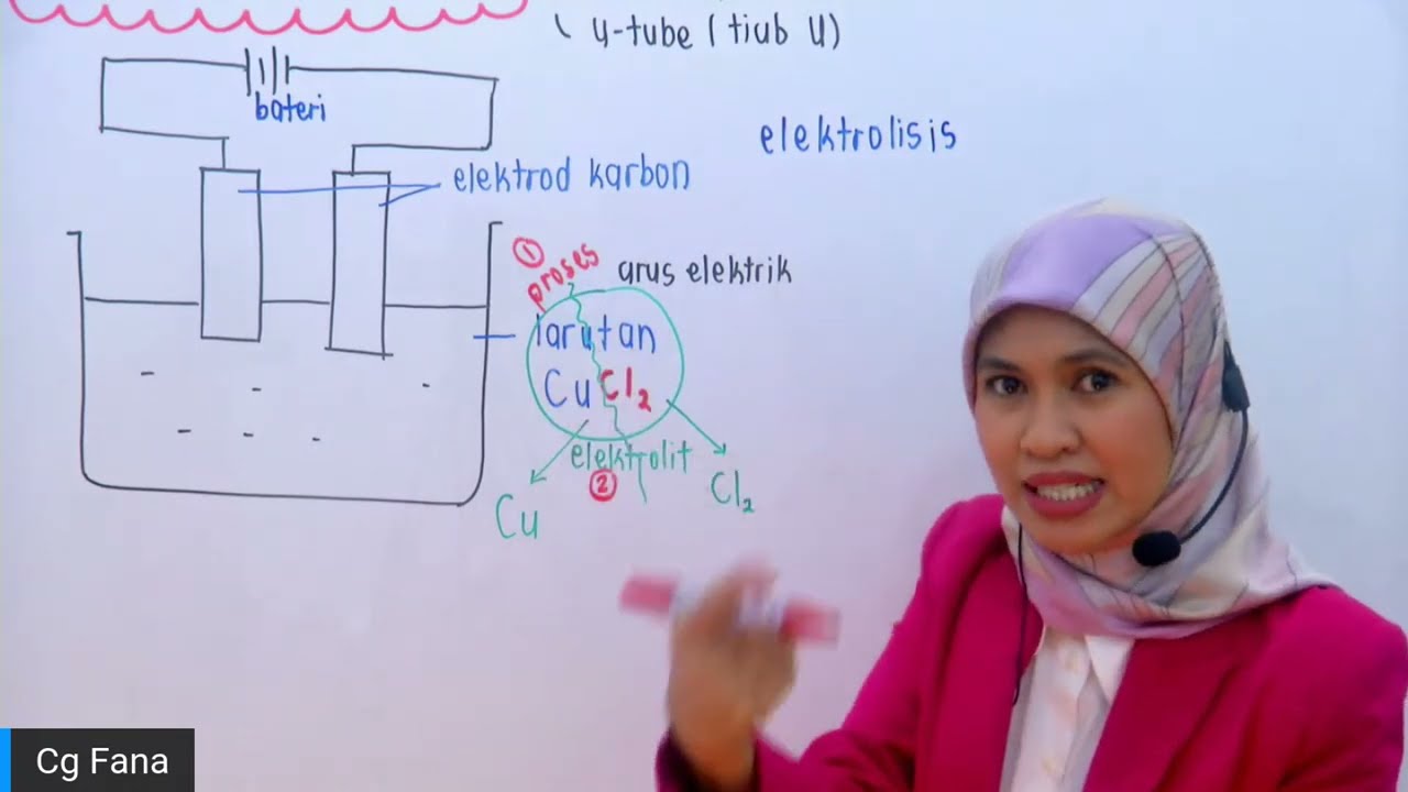 Kimia SPM - Redoks Elektrolisis KSSM
