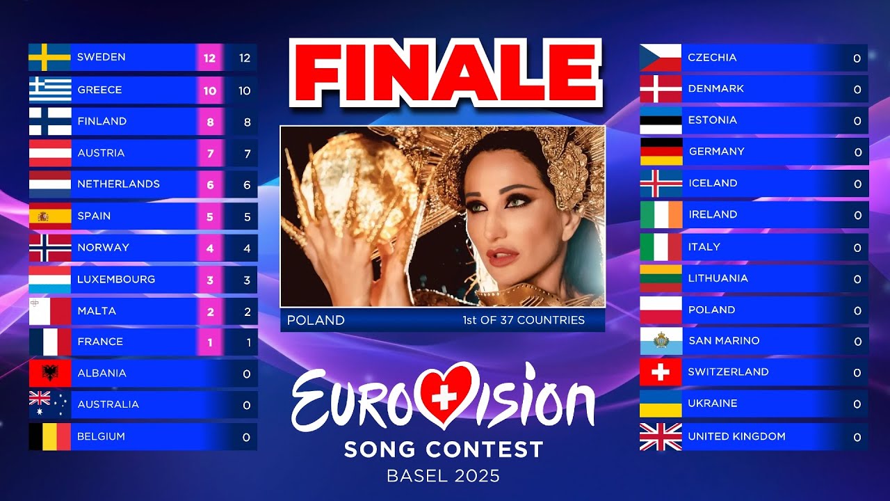 Eurovision 2025 | Full Show | Grand Finale