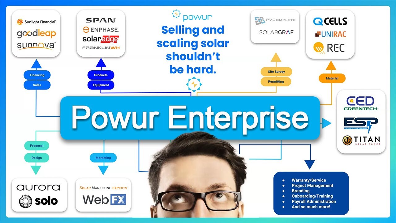 Powur Enterprise - Best Solar SaaS & Fulfillment Platform 🖥️