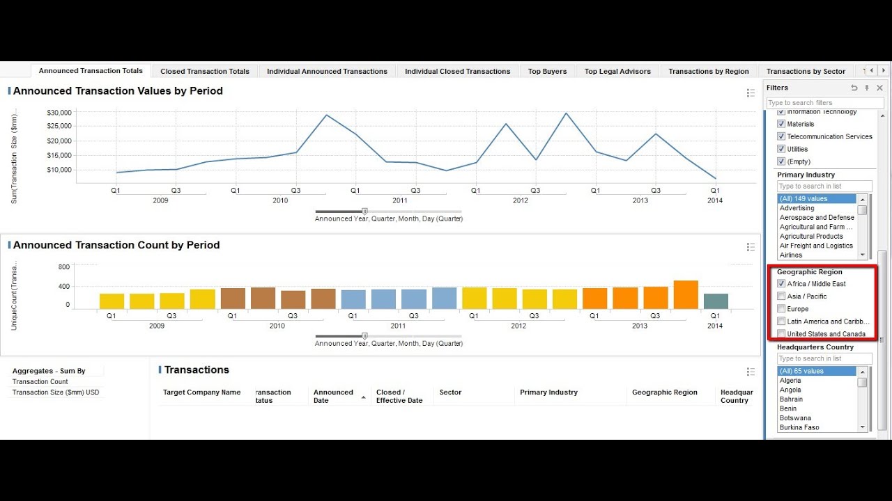 S&P Capital IQ Demo: M&A Trends and Analysis