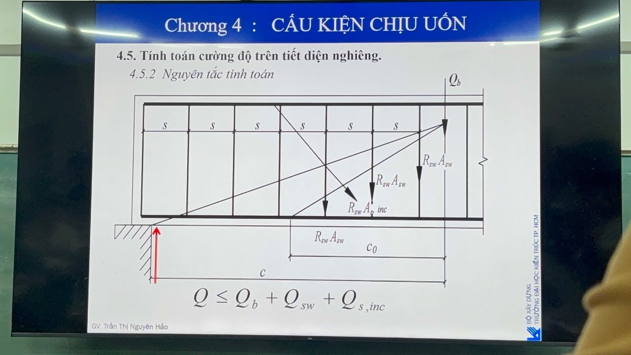 Kết cấu bê tông cốt thép 1 | Chương 4: Cấu kiện chịu uốn - Tiết diện nghiêng