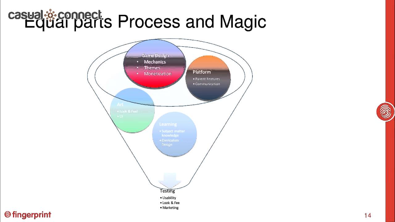 Bite-Sized Learning | Nancy MacIntyre