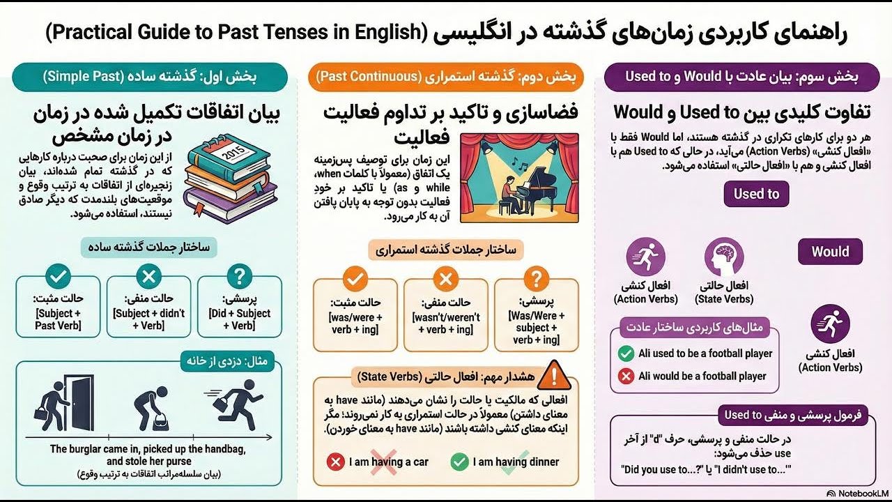 3 -  Simple past - Past continuous - Used to/ Would