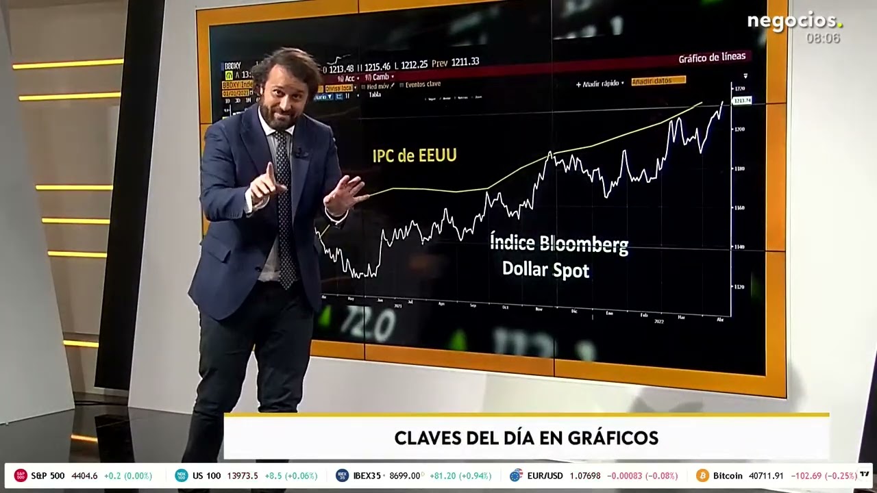 Gráfico | El dólar en situación de retroceso...se debilita al ritmo más rápido desde los años  80