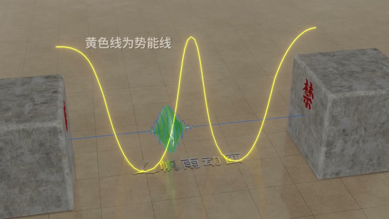 薛定谔方程模拟：W势下的电子 | Schr&ouml;dinger equation simulation: electrons under w potential