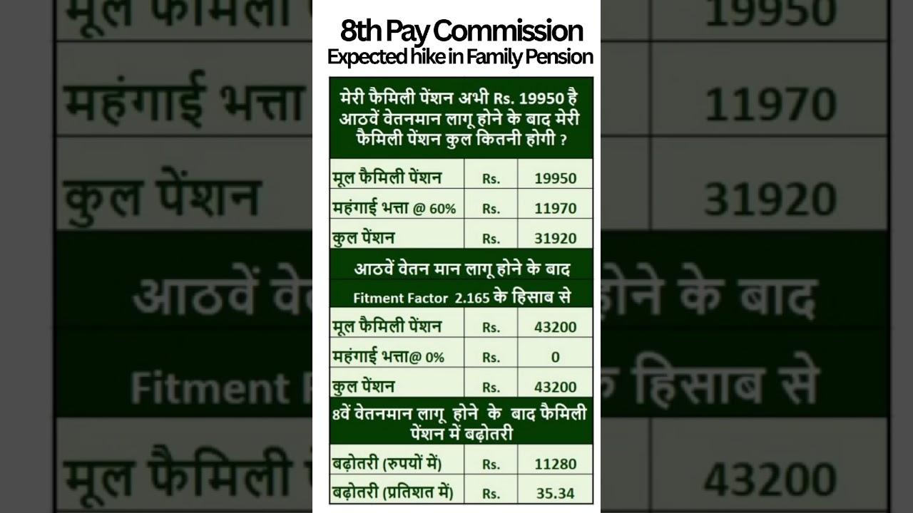 8th Pay Commission - Expected hike in Family Pension