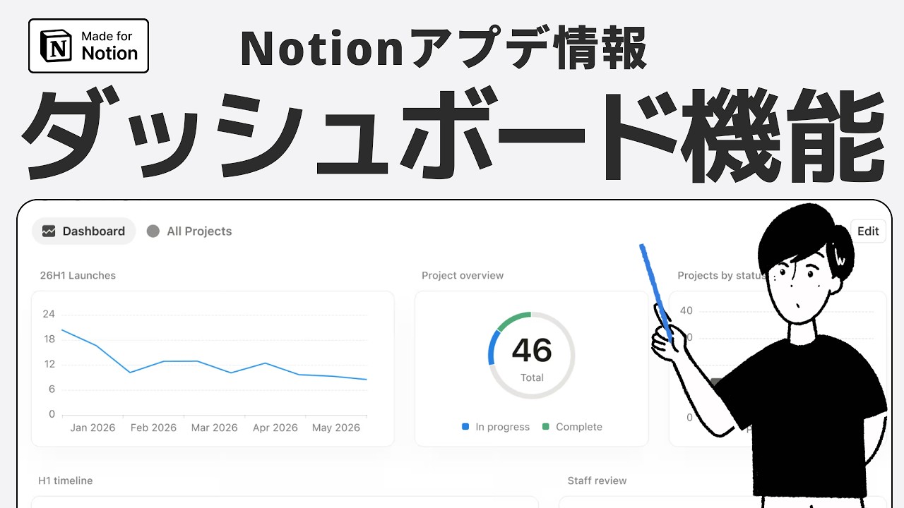 【新機能】ダッシュボード機能がリリースされました
