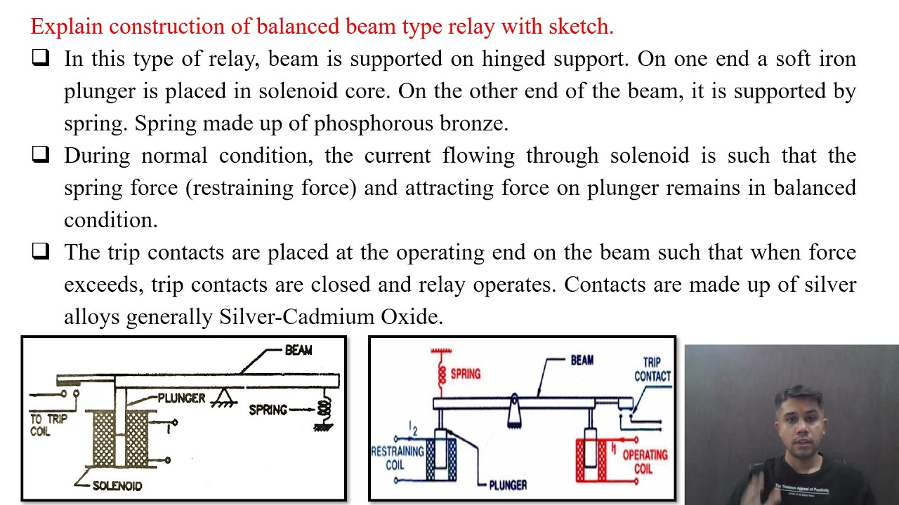 SGP Video short on Explain construction of balanced beam type relay with sketch in English