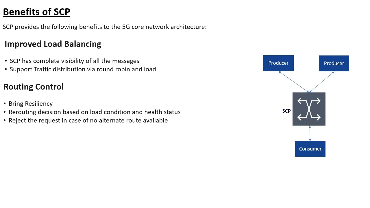 Service Communication Proxy (SCP) - 5G Network