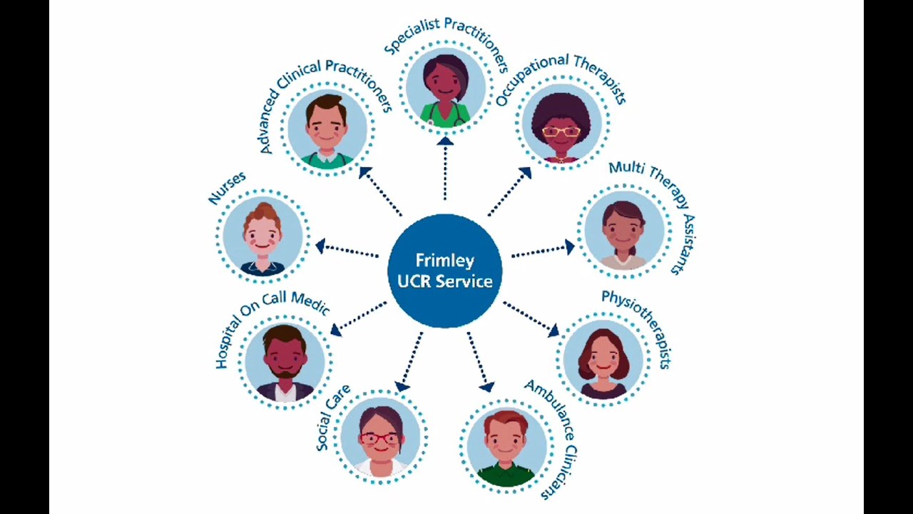 Frimley Urgent Community Response Service
