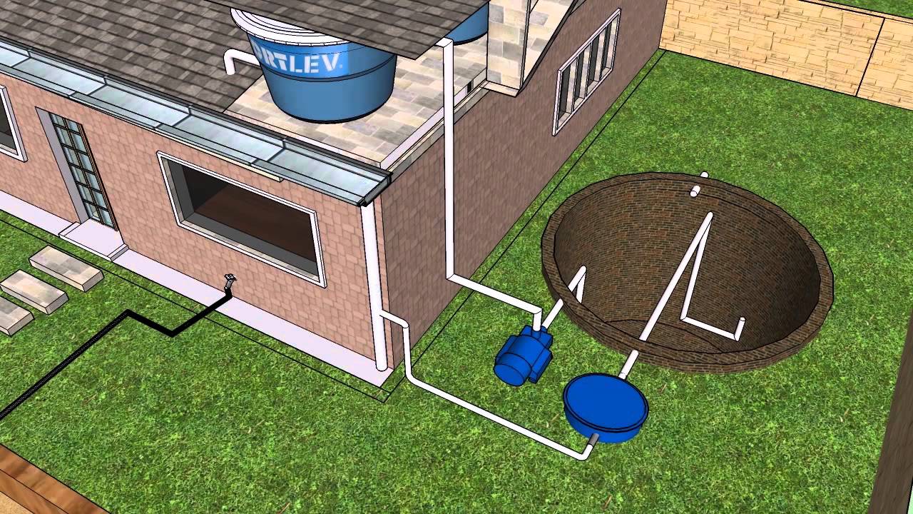 Projeto de Irrigação com a Reutilização da Água da Chuva