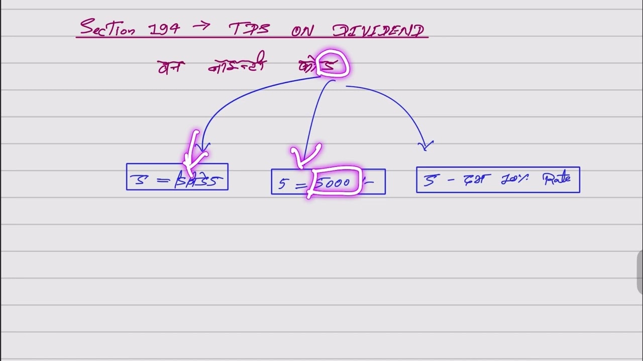 Section 194- TDS on dividend of CA/CMA inter 