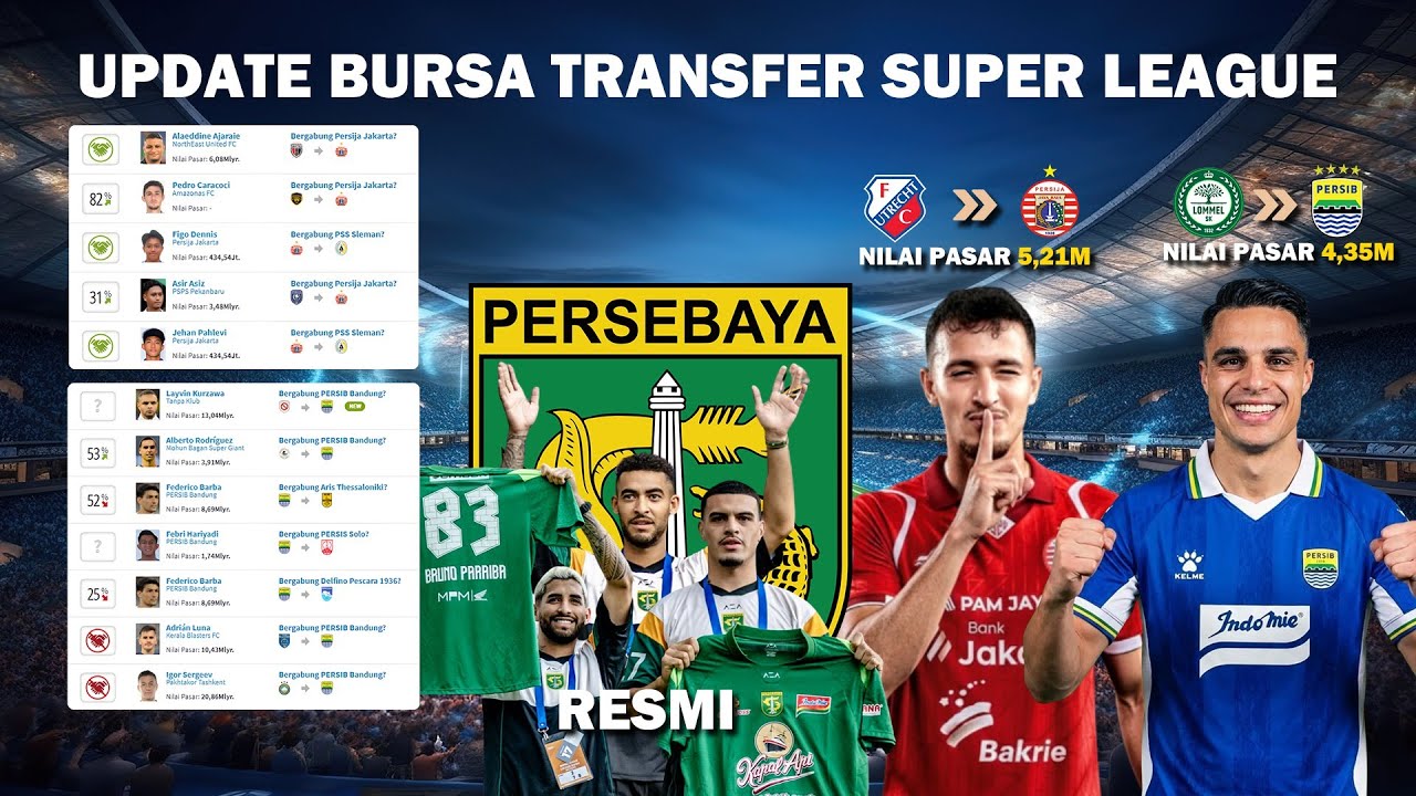 CEK INFO TERUPDATE! LIGA 1 RESMI RILIS SKUAD TERBARU 2026 | PERSIB DAN PERSIJA JOR JORAN