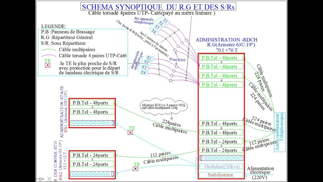 comment contr&ocirc;ler  installation de  pr&eacute;-c&acirc;blage informatique