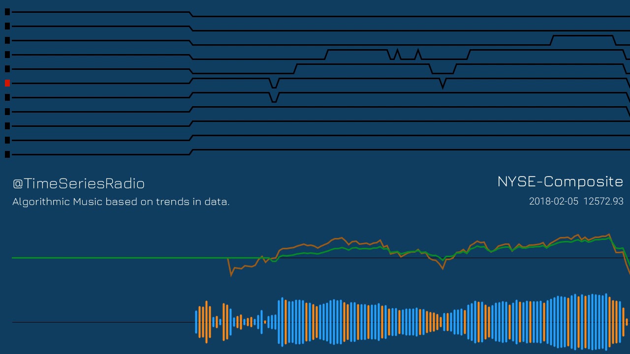 NYSE Composite in Algorithmic Music