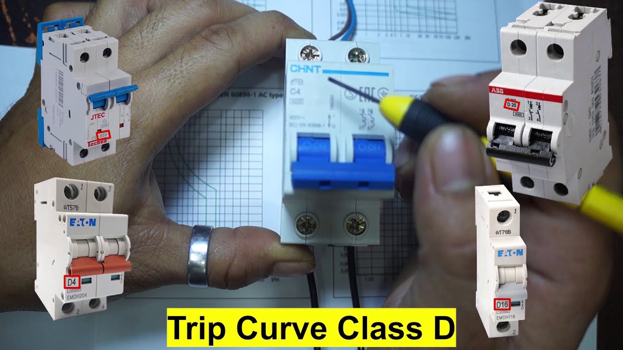 Circuit Breaker mga klase at kakayanan nito