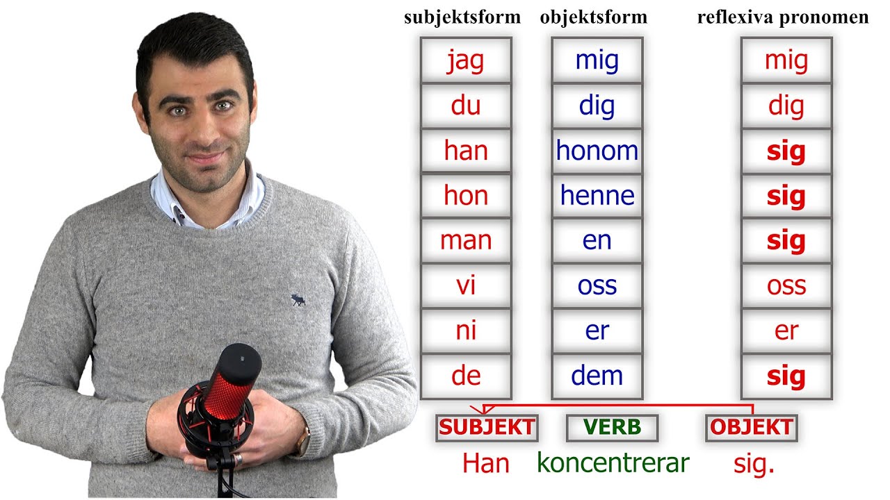Reflexiva pronomen och reflexiva verb + ÖVNINGAR