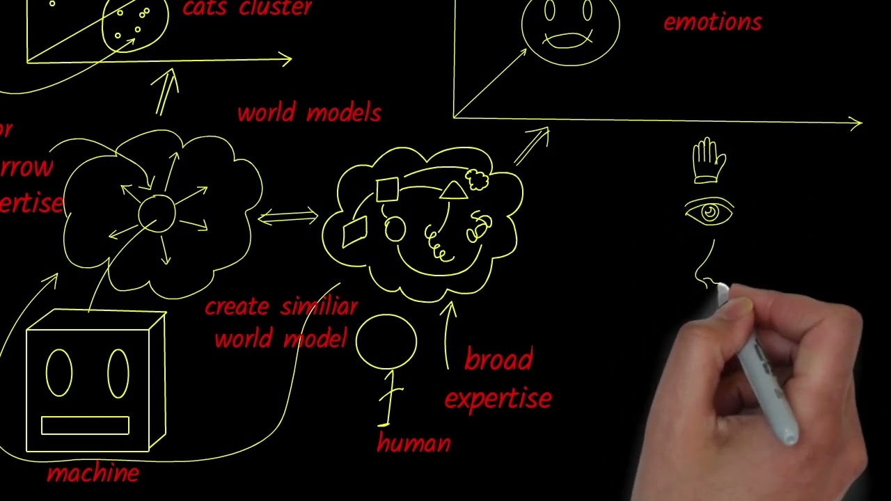 Leaders: How to Take Advantage of AI in Your Organization