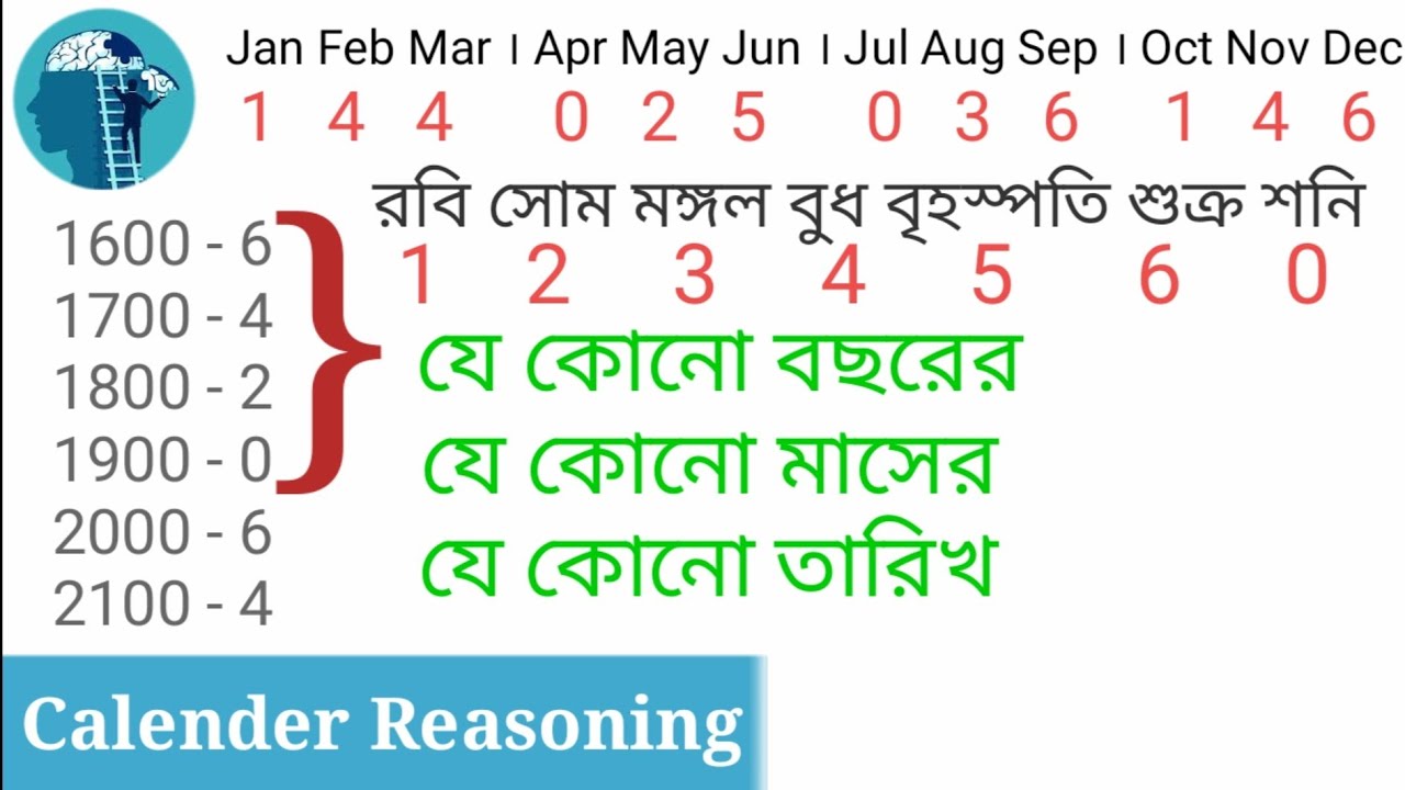 ক্যালেন্ডার ।। ক্যালেন্ডারের অঙ্ক ।। calender trick ।। TET calender reasoning ।। বার নির্ণয়ের অংক