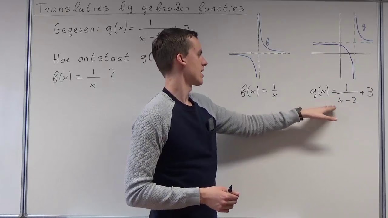 Translaties bij gebroken functies (HAVO wiskunde B)
