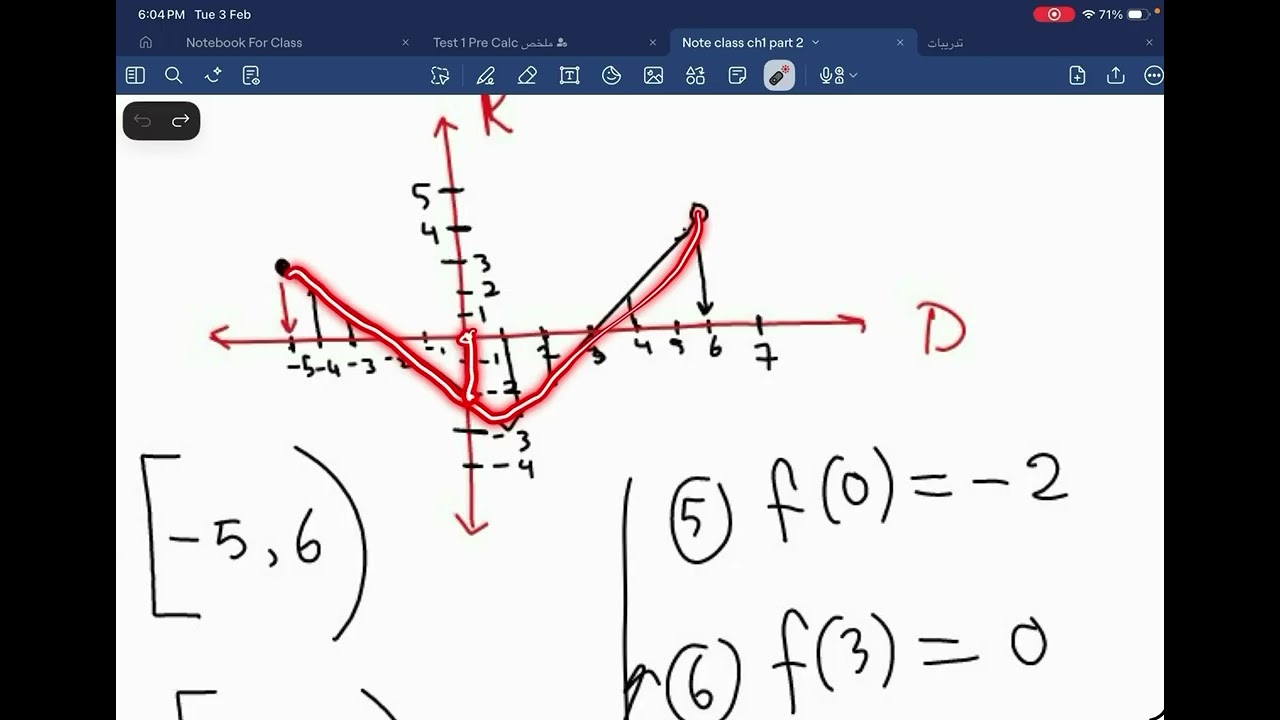 find the domain by graph … from ch1 part2 رسومات الدوال المشهورة
