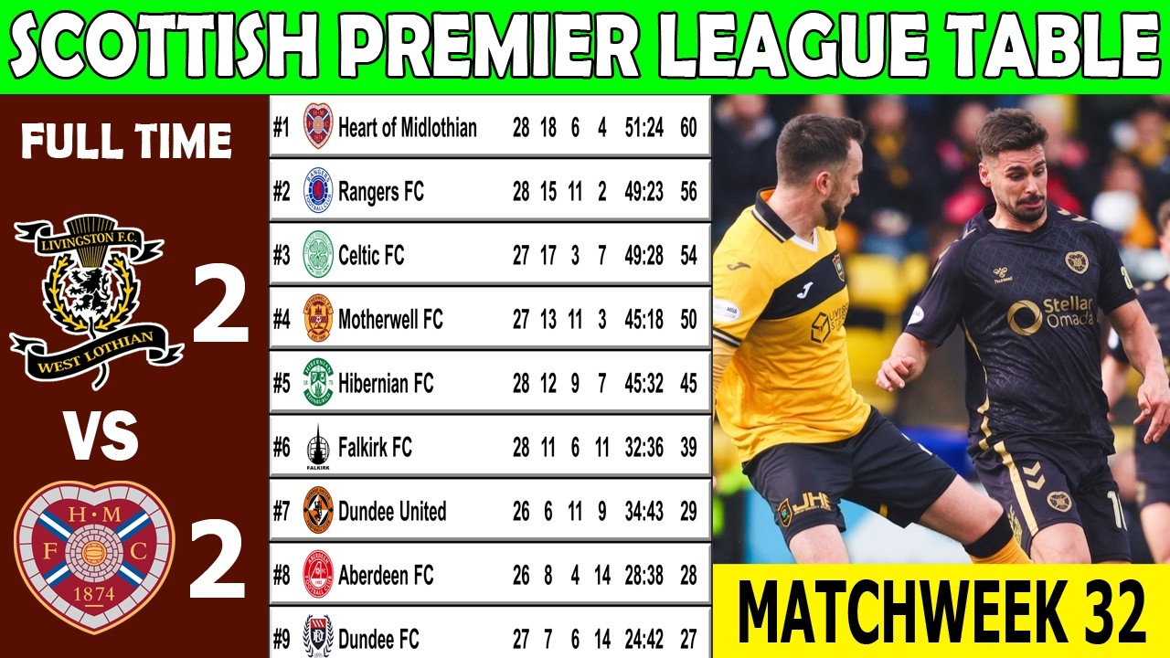 SCOTTISH PREMIER LEAGUE TABLE UPDATED TODAY 2025/2026