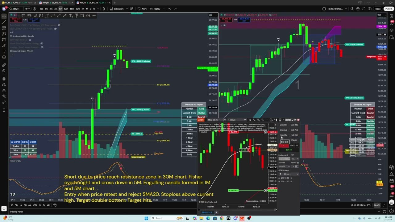 Trade Recap 1.23.26 - How to short in an uptrend and make money!