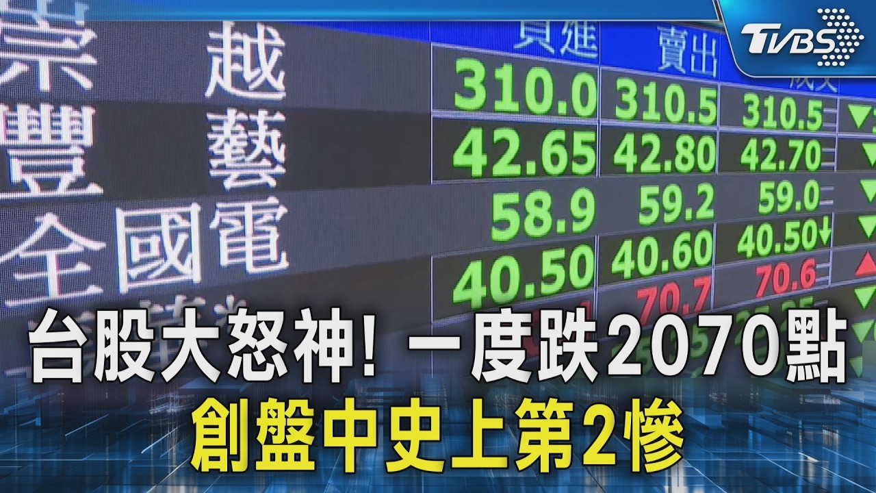 台股大怒神! 一度跌2070點 創盤中史上第2慘｜TVBS新聞 @TVBSNEWS02