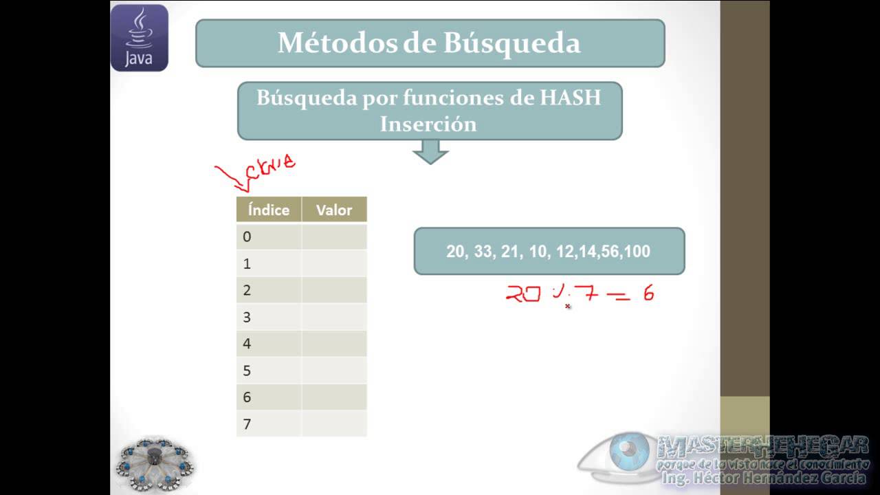 70 - Métodos de Búsqueda, Funciones Hash, Tablas Hash, Teoría (EDDJava)