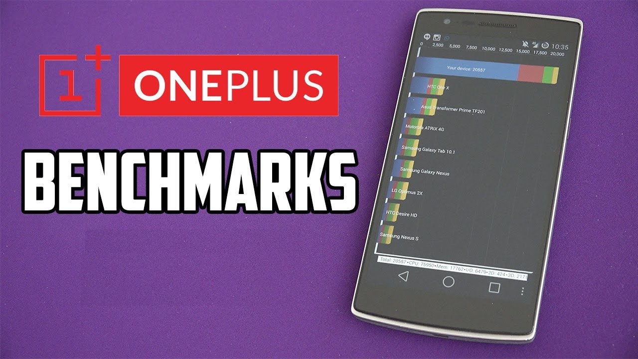Antutu Benchmark Test on OmniROM Marshmallow 6 0 ROM for OnePlus One