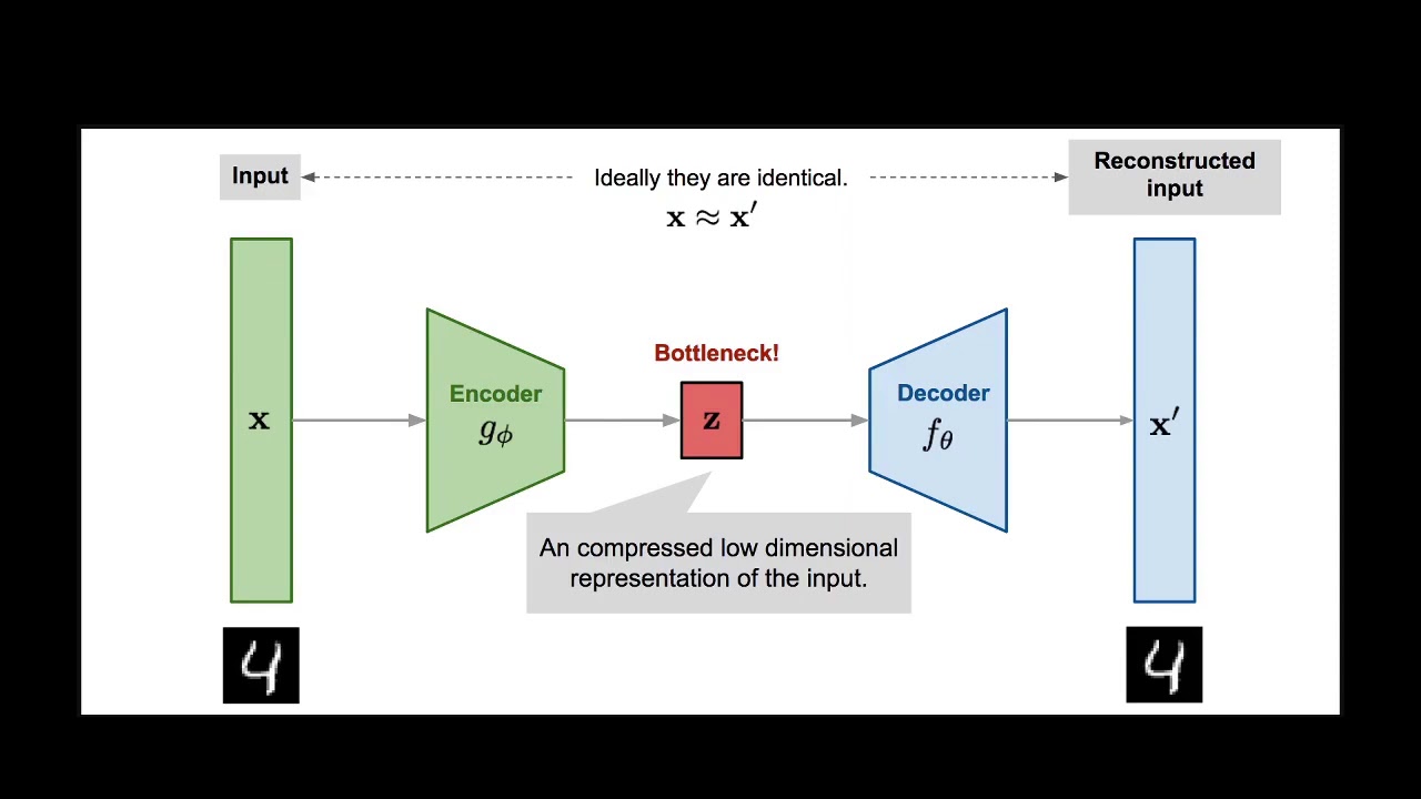 How Deepfake algorithm works | Ian Sullivan