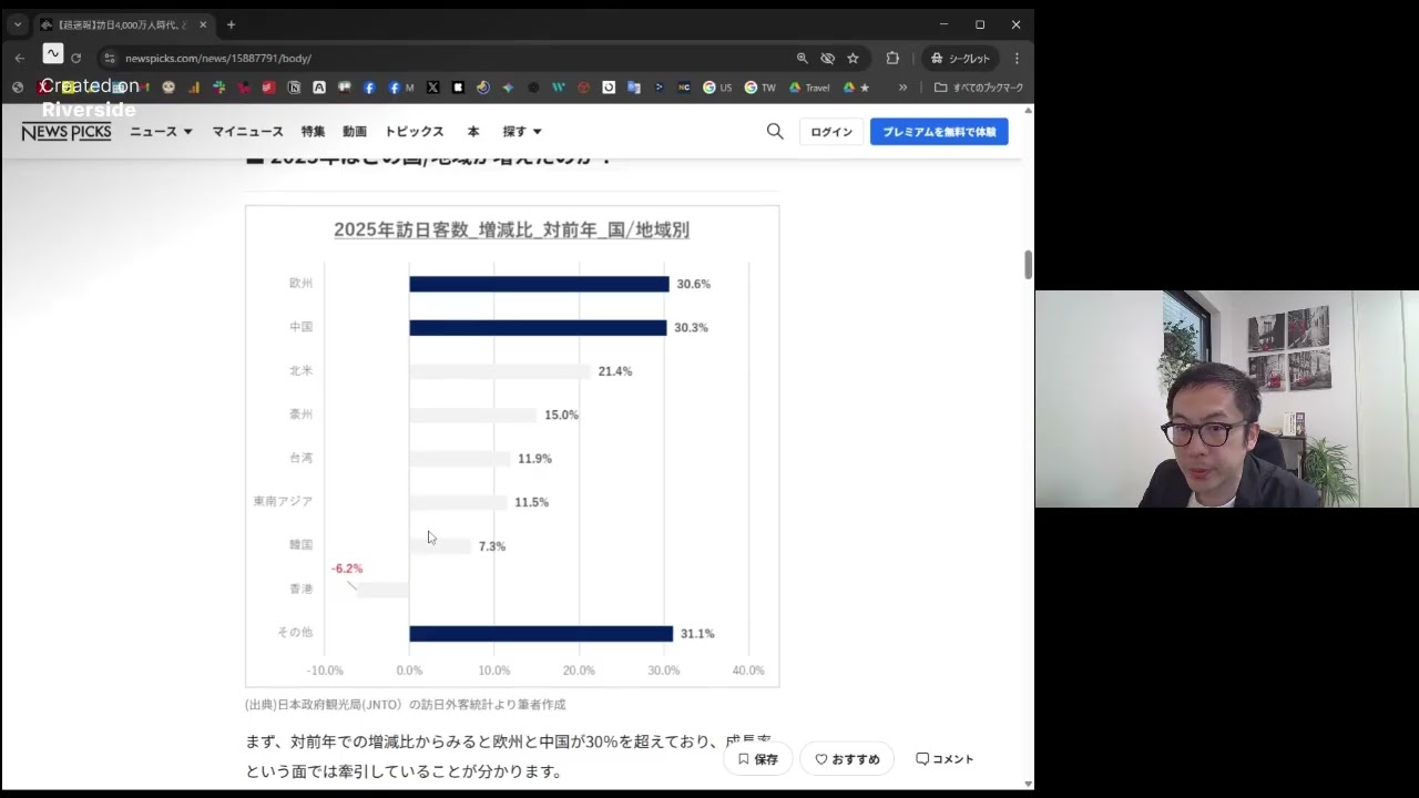 #59  【超速報】訪日4,000万人時代、どこが伸びた？何が伸びた？-内訳で見る実態-
