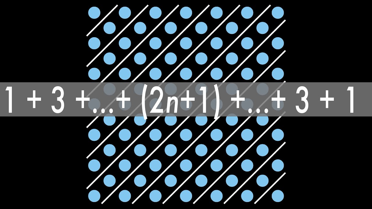 Consecutive Squares as Up/Down Sum of Odds