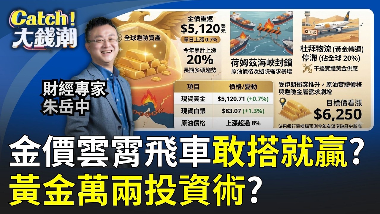 黃金