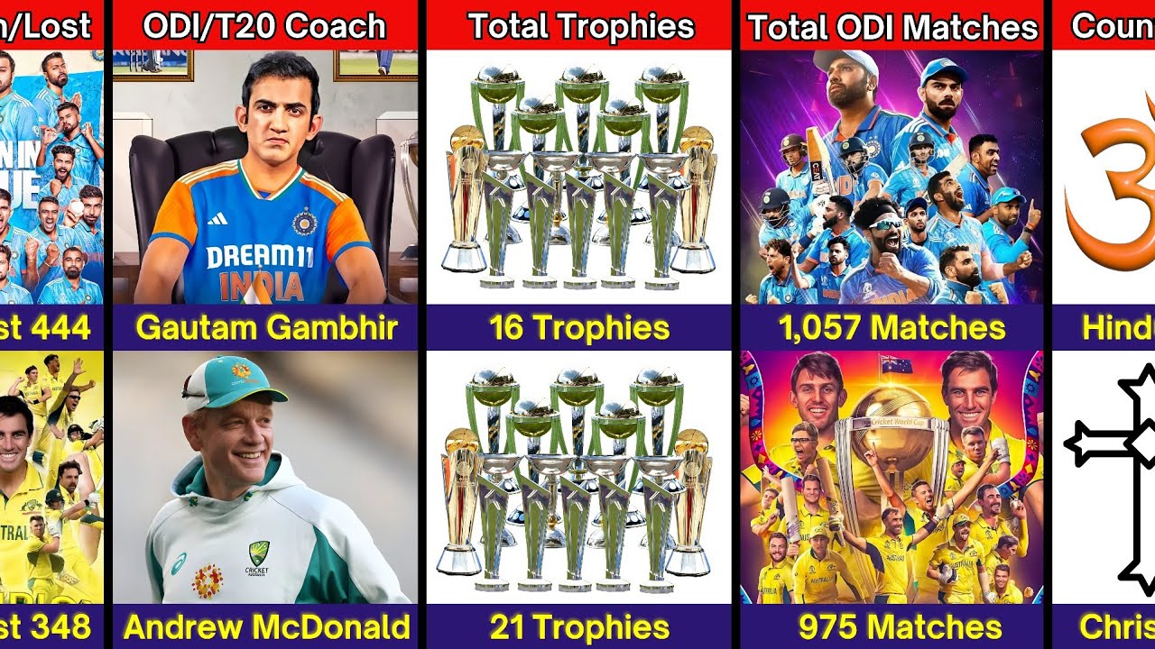 Comparison: India vs Australia | India vs Australia Cricket Comparison