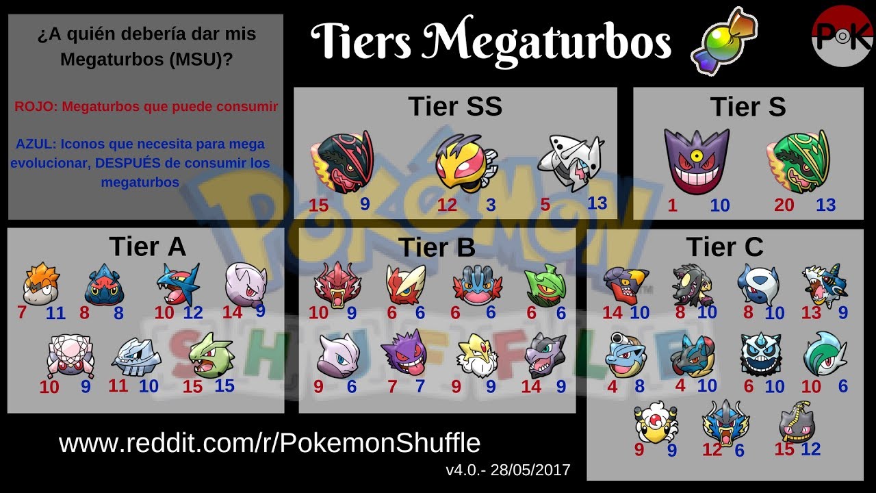 [Pokemon Shuffle] N°19 Guía Megaturbos (MSU Tier Lists)