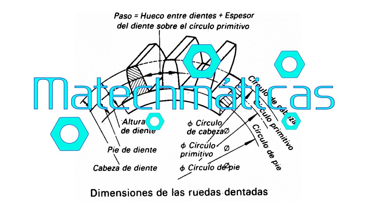 RTM 04 | Cálculo de engranajes.