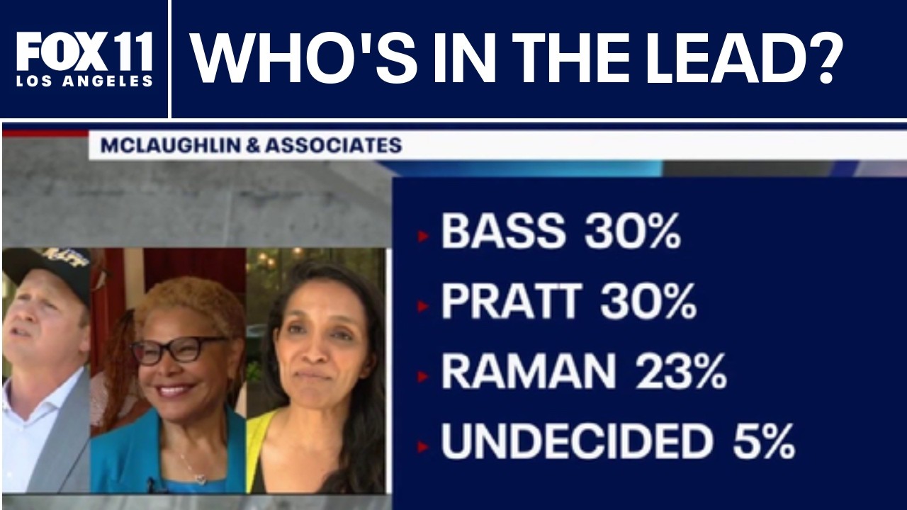 California Election Day: What the data says so far