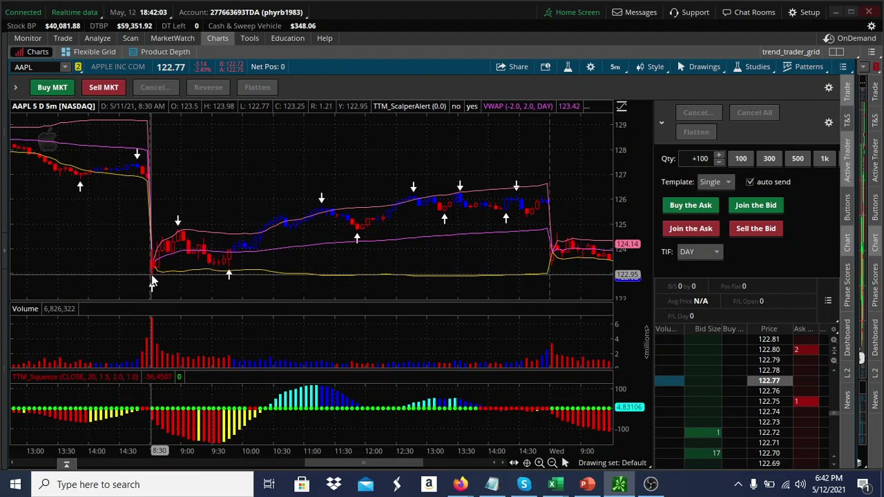 TTM SQUEEZE STRATEGY: Easy Example Trade