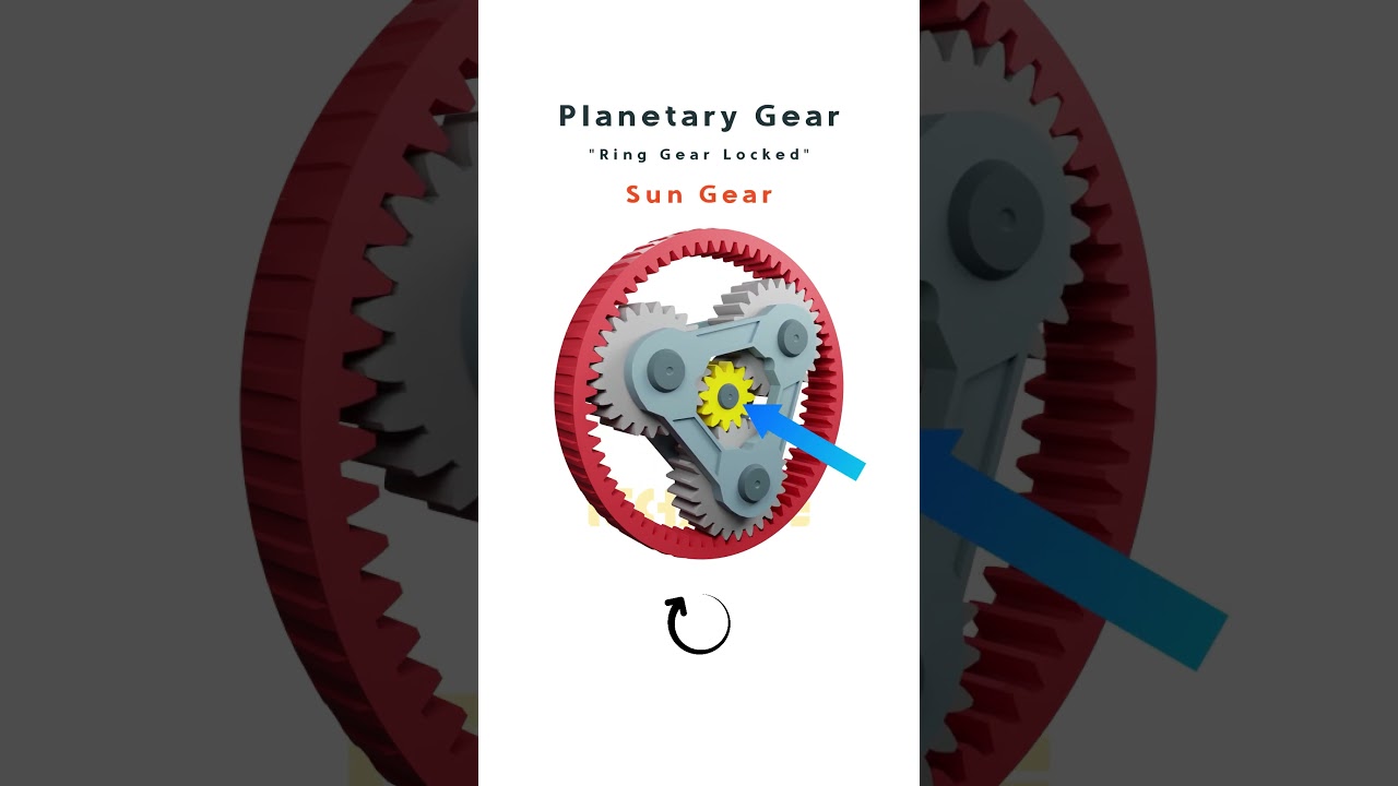 Planetary Gear Logic How Planetary Gears Work If Ring Gear Does Not Rotate ⚙️ | Planetary Gear Logic