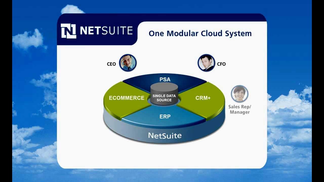 Introduction to NetSuite