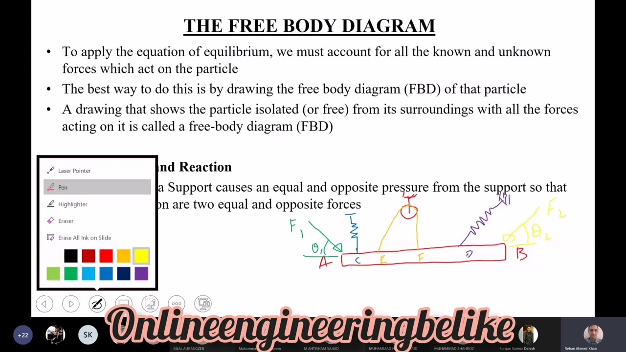 chapter 3| Equilibrium of a Particle | Part 1 | ENGINEERING MECHANICS Statics 1 |RC Hibbeler 12th ed