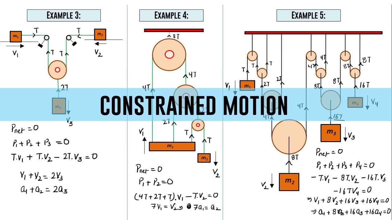 Constrained Motion | Net Power Delivered Zero Technique